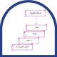 درباره پدیدار شناسی